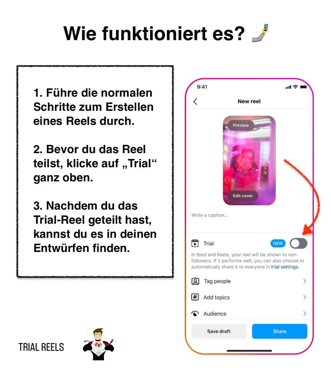 Wie funktionieren Trial Reels?